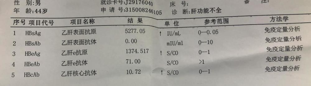 乙肝严不严重,不是看表面抗原和病毒dna:你需要了解这些检查