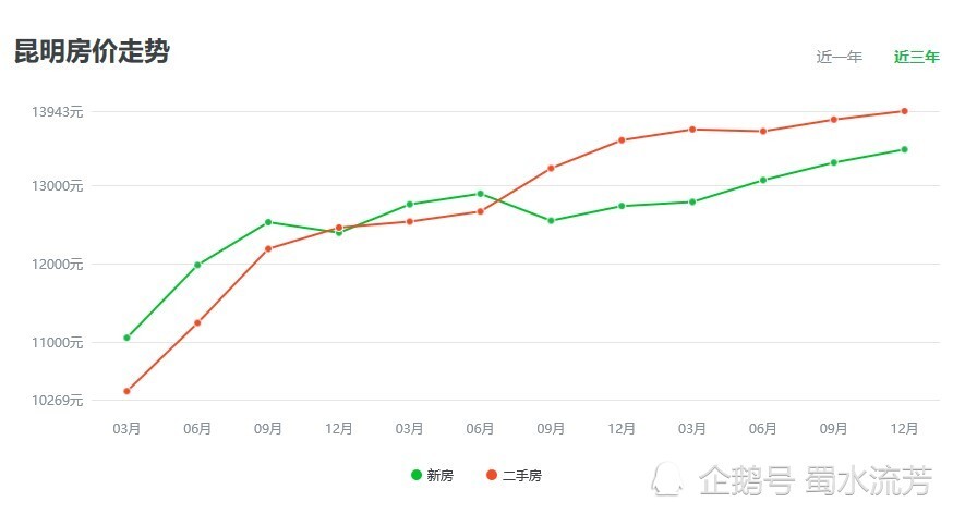 2020年人口和房价_2020人口分布和房价图(2)