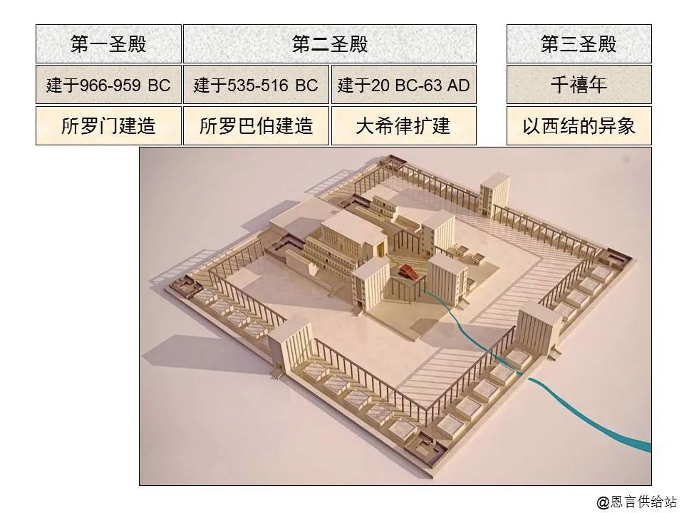 收藏圣经图表帮助你读懂哈该书