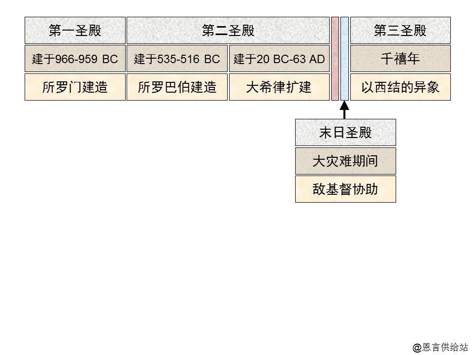 收藏圣经图表帮助你读懂哈该书