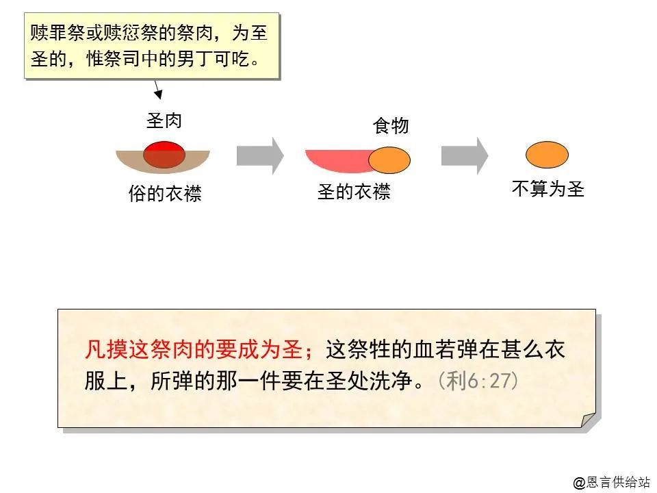 收藏圣经图表帮助你读懂哈该书