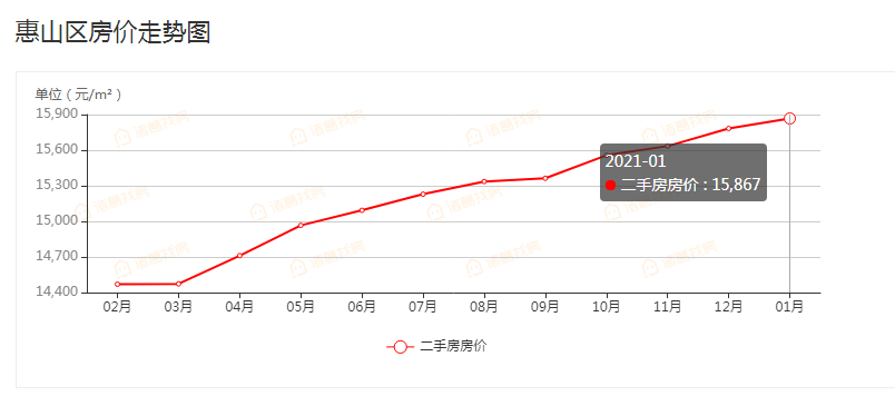 新吴区2020年gdp_2020年无锡各区GDP排行榜(2)