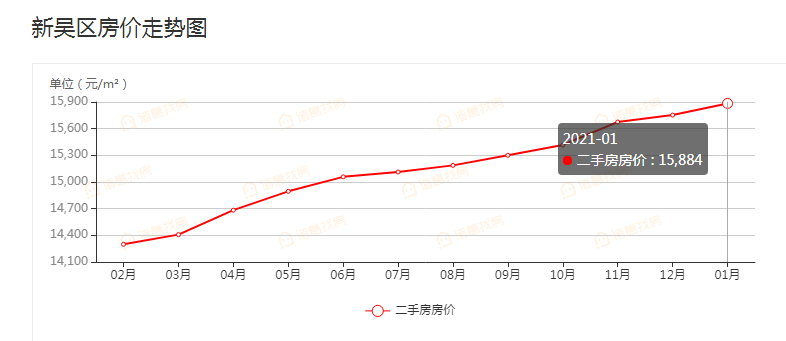 新吴区2020年gdp_2020年无锡各区GDP排行榜(2)