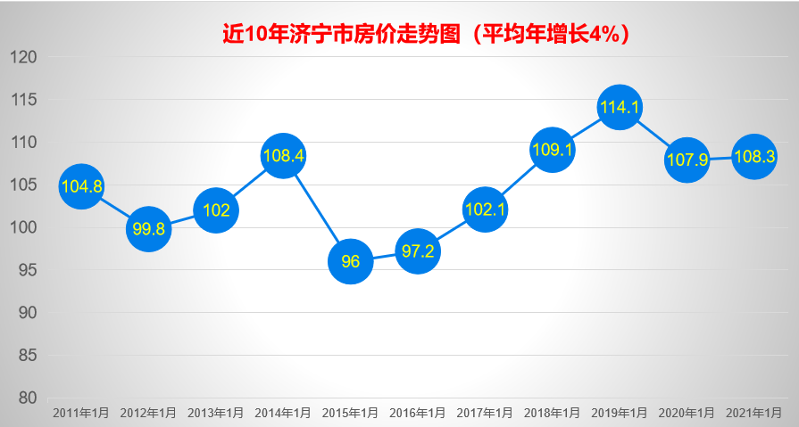 2021年的投资方向在哪里?