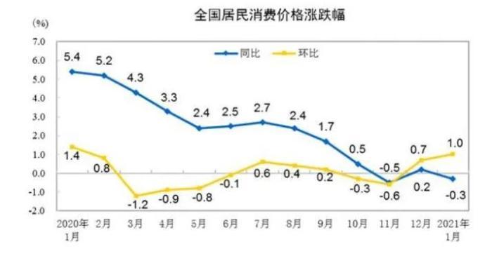 物价上涨导致GDP上涨_物价上涨图片