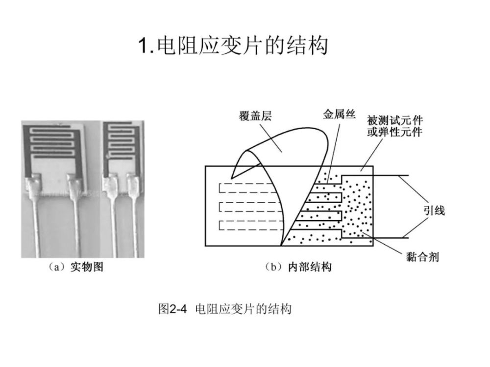 60页ppt搞懂电阻应变式传感器