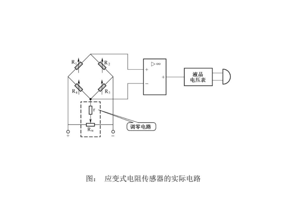 60页ppt搞懂电阻应变式传感器