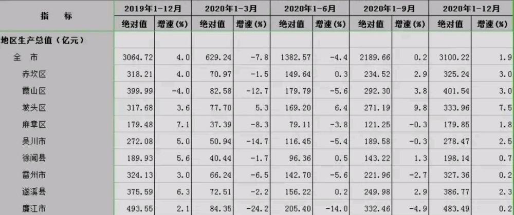 2020淄博各区县gdp_2020淄博经开区规划图(2)