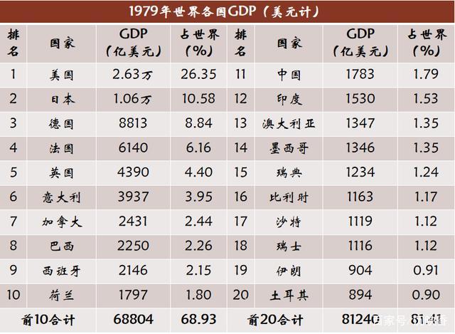 中国GDP事实上超越美国_中国gdp超过美国预测(3)