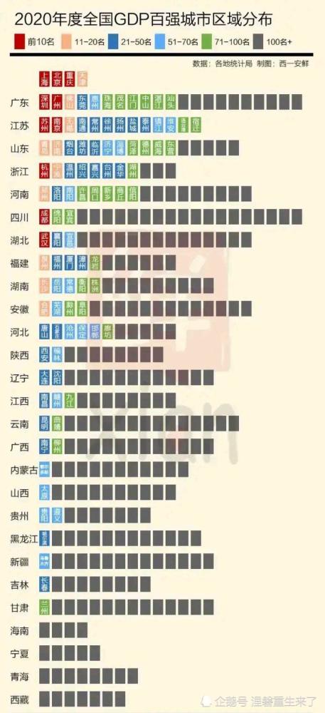 全国最多人口省排名2020_全国各省人口排名(2)