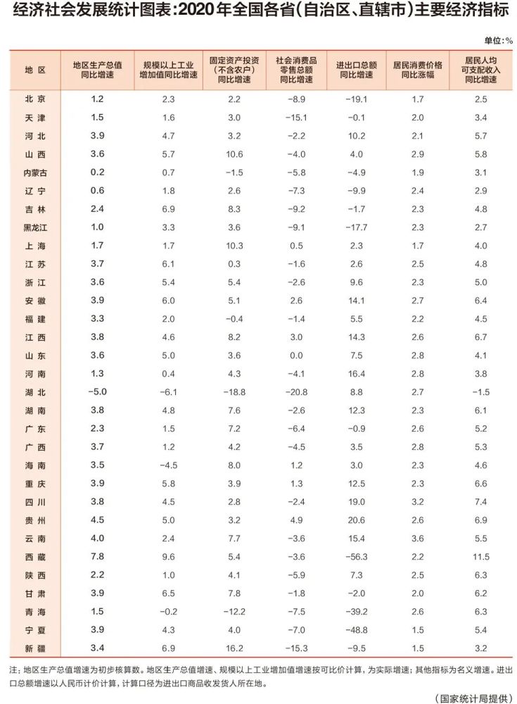 2021各区gdp_2021深圳各区房价地图(2)
