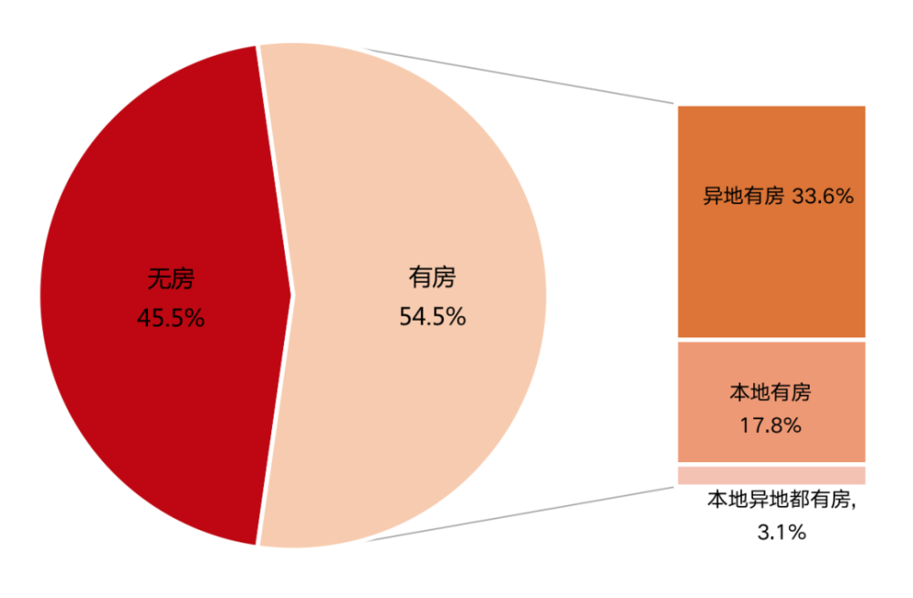 2020年上海外来人口_去年外来人口减少7.5万,上海无可挽回地走向没落(3)