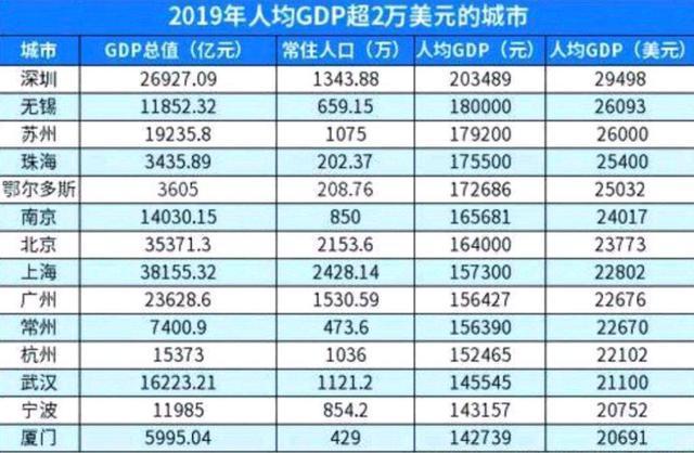 西北GDP对比_西北五省 自治区历年gdp总量对比 1976 2019(3)