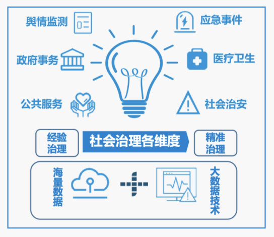 中国经济总量超过美国的条件不包括(2)