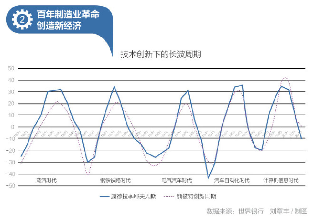 中国经济总量超过美国_中国和美国经济树状图(3)
