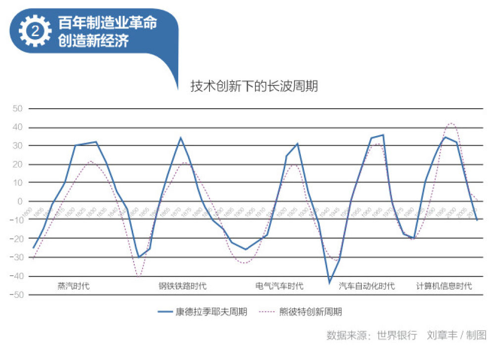 中国经济总量能不能超越美国_中国超越美国经济图片(3)