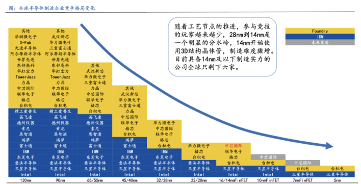 房地产企业的经济总量_世界经济总量图片