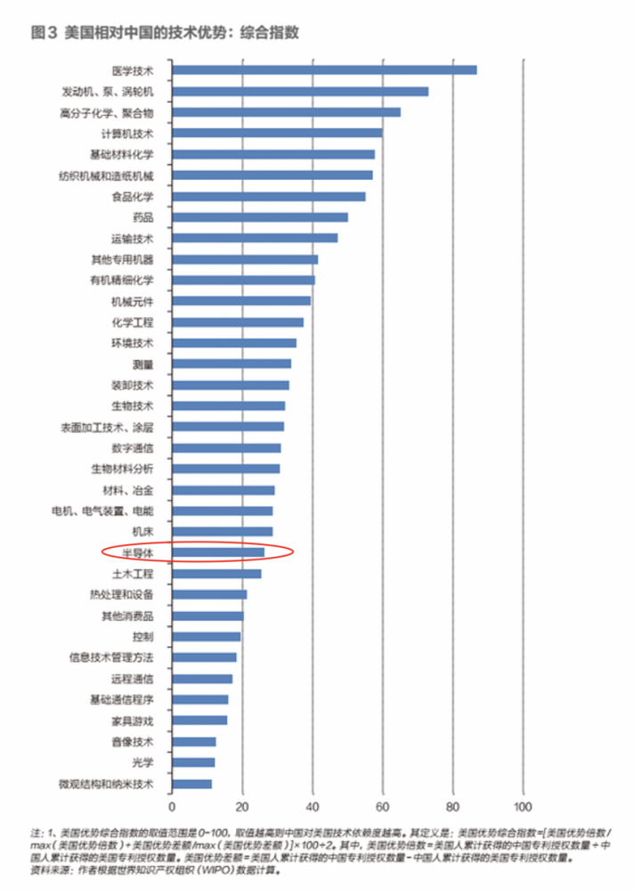 中国经济总量超过美国_中国和美国经济树状图(2)