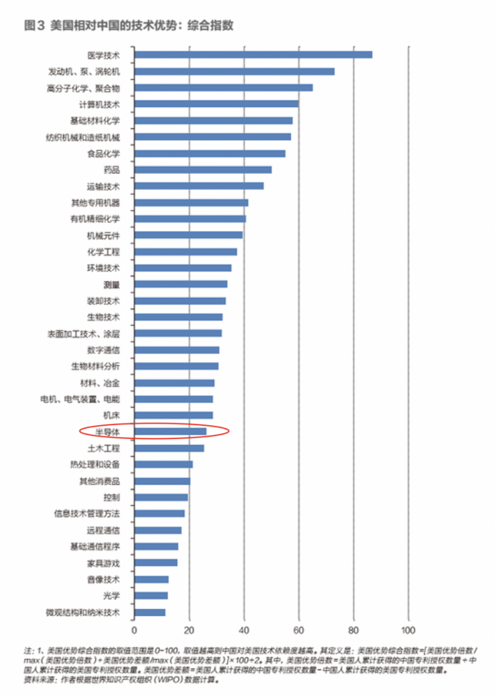 美国 中国经济总量_中国美国(3)