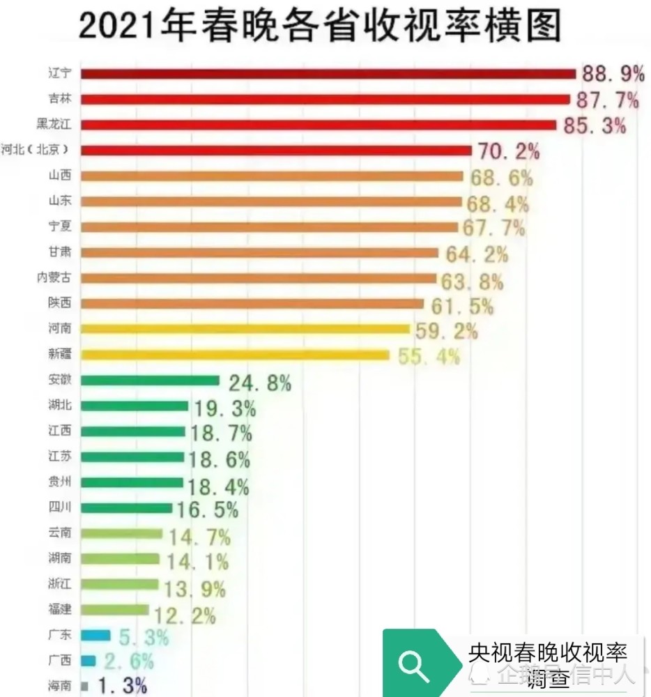 北方的人口多嘛_人口老龄化图片(2)