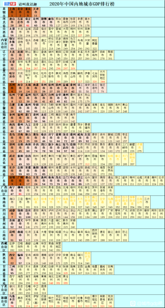 中国地级市gdp排名_湖北地级市gdp排名