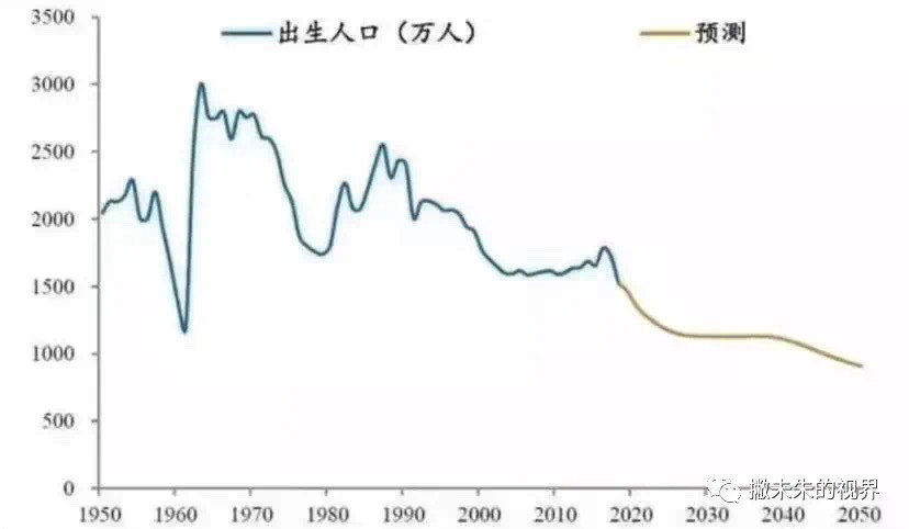 枣庄人口减少_枣庄辣子鸡图片(3)