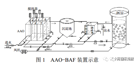 a2o工艺优缺点及改进工艺总结整理