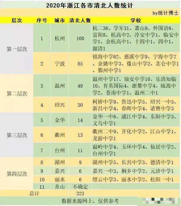 舟山人均收入_明日方舟山图片(3)