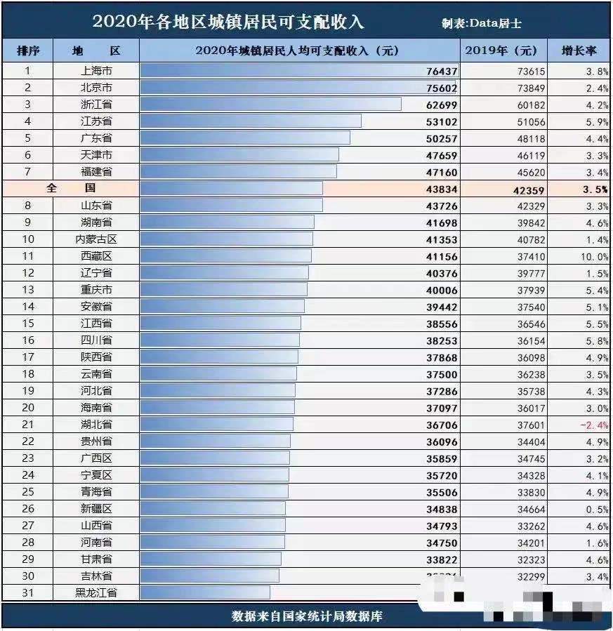 长春人均收入_长春火车站图片