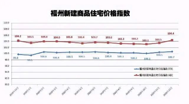 福州gdp2021(2)