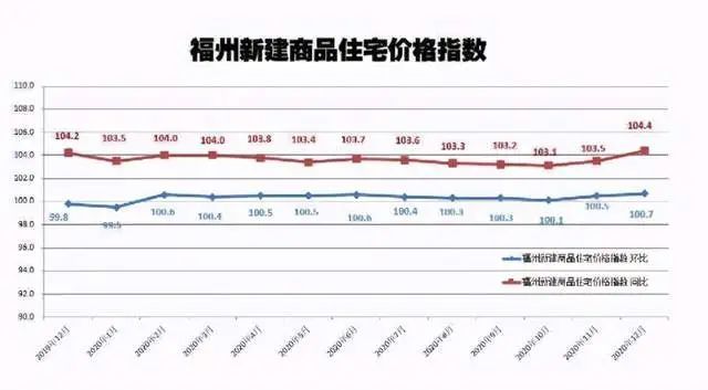 福州2021gdp_福州gdp突破万亿图片