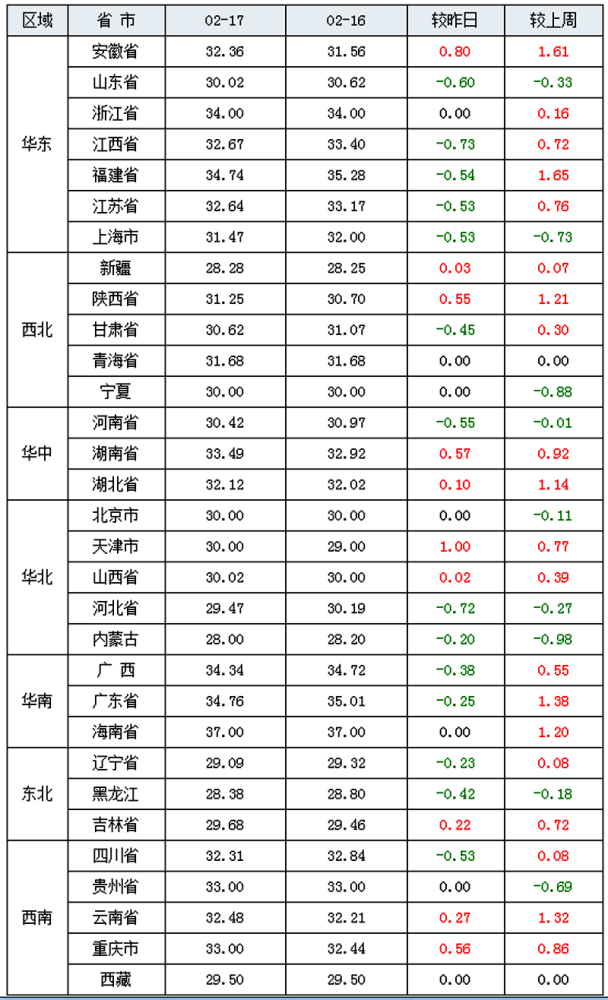 市中区区人口_枣庄市中区(3)