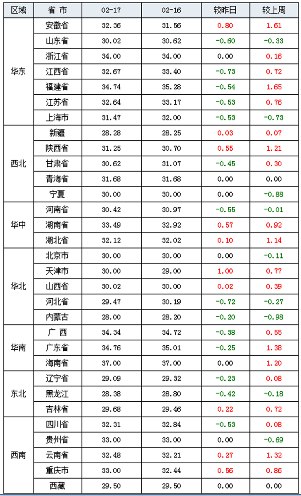 我国城市人口供应粮价格变动_夜晚城市图片(3)