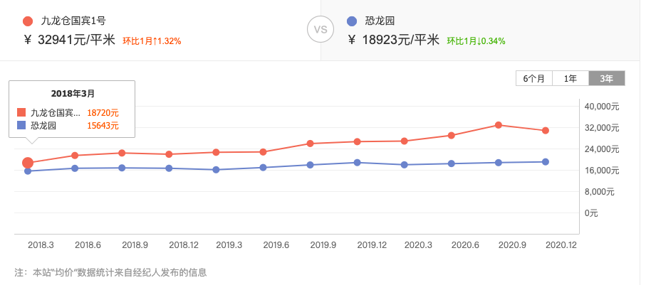 化龙巷人口_人口普查图片(2)