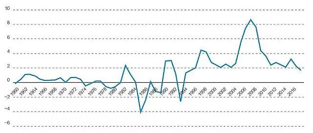 1960年中国gdp_2020年中国gdp