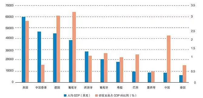 中国20年gdp(2)