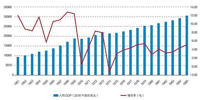 人均gdp 美元_中国人均gdp变化图(2)