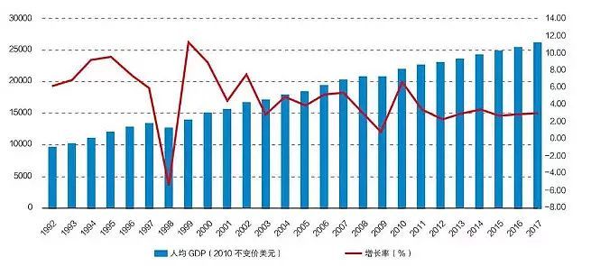 中国2017年的gdp_中国2020年gdp