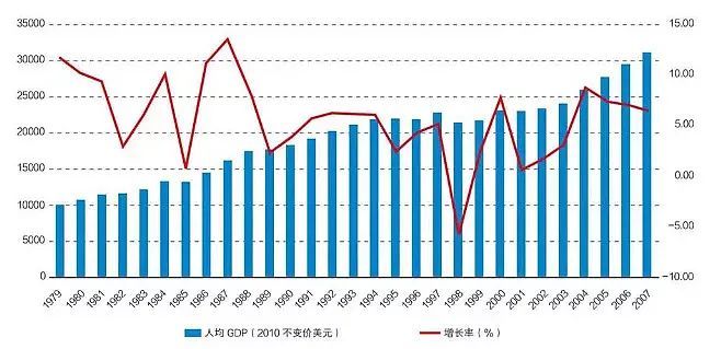 中国gdp 1979_中国gdp增长图