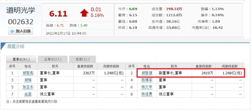 浙江永康浮现6位富翁,3家a股上市企业?2人登最新胡润百富榜