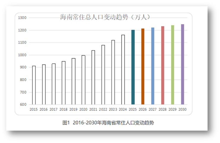 2017年台湾人口_台湾人口密度图(3)