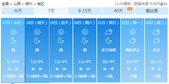 全省短期天气预报