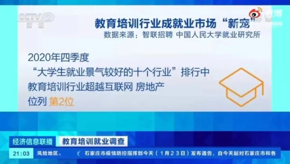 业成招聘_金三银四 竞争更激烈,中小企业成高学历人才就业吸纳关键引擎,人工智能招聘规模增87.7(2)