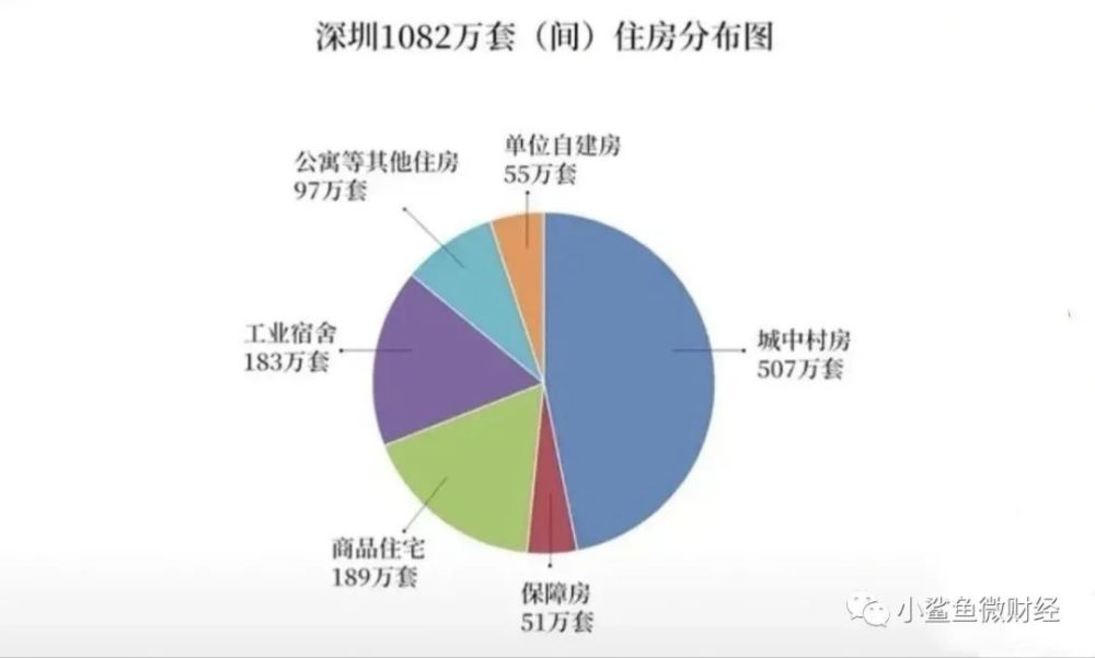 深圳买房人口_近20年大数据,深圳人的买房需求 变化