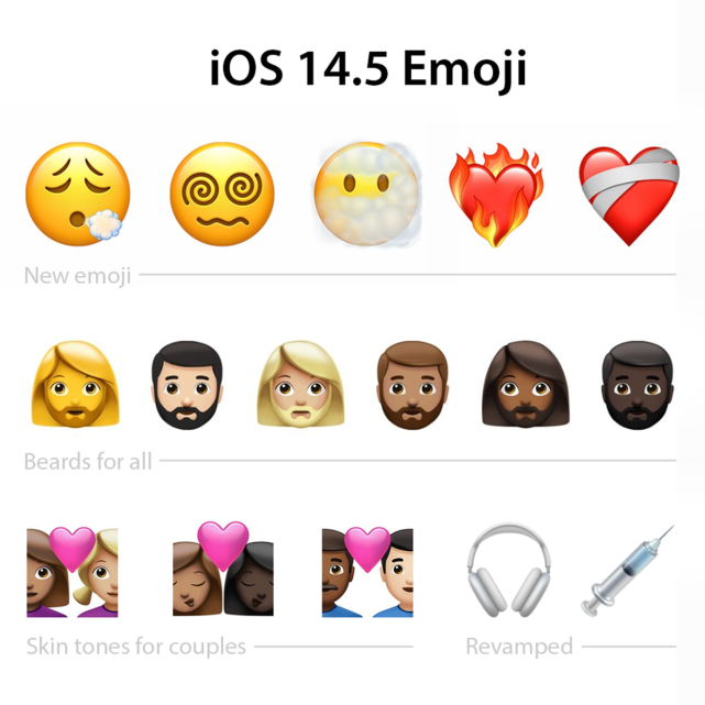 新增多款emoji表情,ios14.5beta2来了