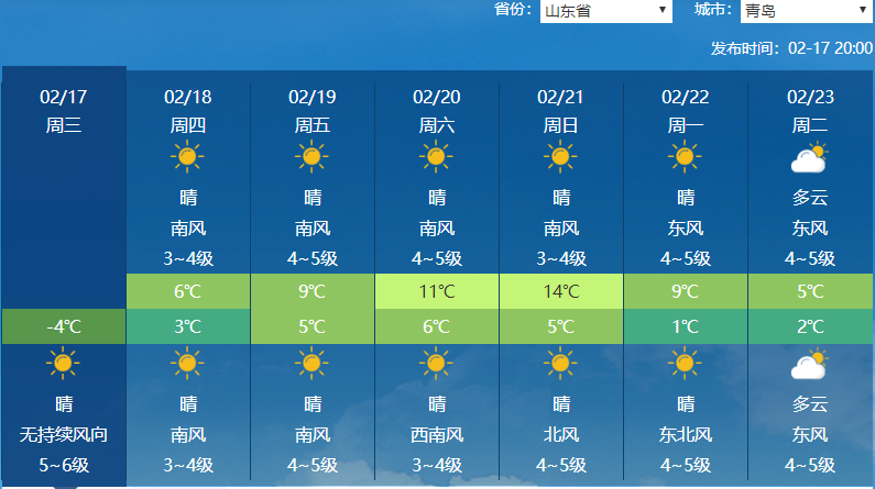 今年青岛春节天气怎么样_(今年春节青岛天气预测气温会怎样)