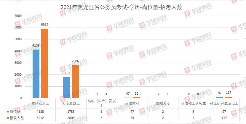大庆总人口数为多少_大庆油田(2)