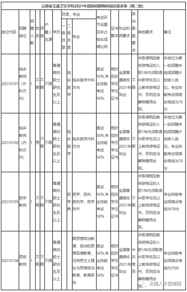 2021玉溪人口_玉溪人口(2)