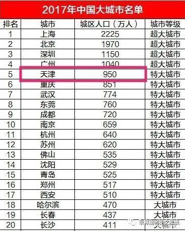 城市房产占gdp比例排名_我国房地产投资占GDP比重比较大的城市都有谁 它们的房价怎么样(2)