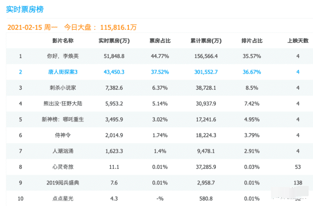 演员片酬算入gdp吗_限制明星高片酬是否见效 大嘴 宋祖德点名片酬超5000万者(2)